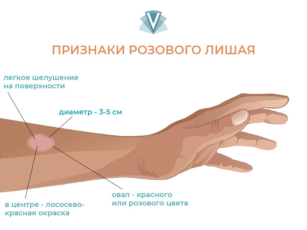 Где записаться на лечение при заболеваниях кожи в Москве?